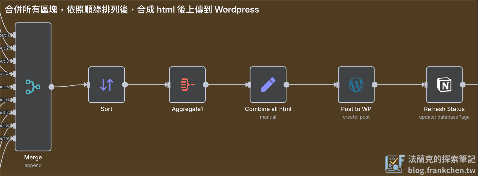 合併所有區塊，並上傳到 WordPress