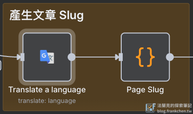 產生 WordPress 文章 Slug