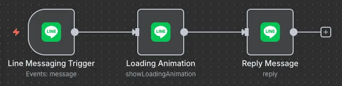 n8n Line 節點測試工作流