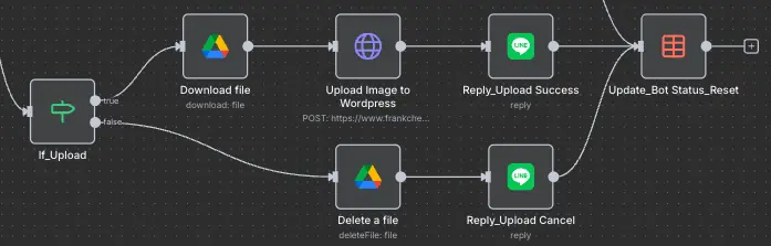 透過 Line Bot 確認上傳到 WordPress