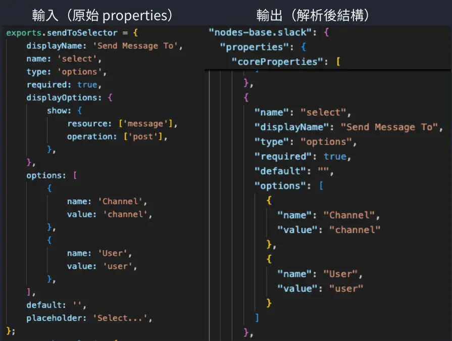 PropertyParser 輸入輸出對照，左側為原始 properties，右側為解析後的結構化資料